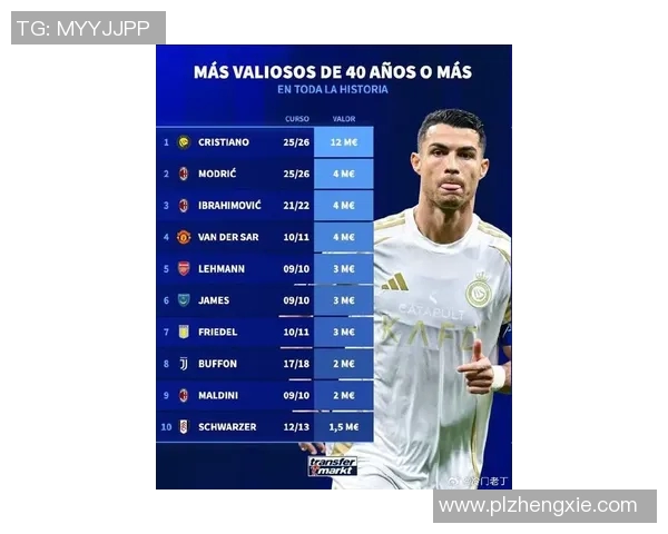 2014年足球明星身价排行榜揭晓谁是当年最具价值的球员