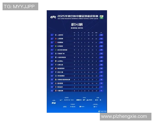 上海足球队在挑战赛积分榜上以92分稳居第一位置展现强劲实力 上海足球队在挑战赛积分榜上以92分稳居第一位置展现强劲实力