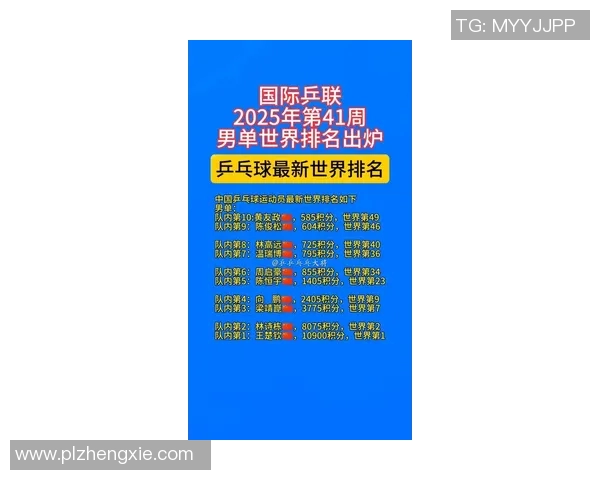 乒乓球意识排行榜揭晓上海乒乓球队荣登第六名引发关注 乒乓球意识排行榜揭晓上海乒乓球队荣登第六名引发关注